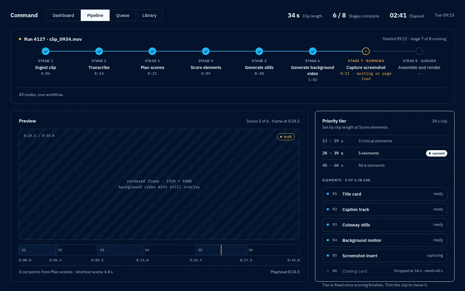 A video processing pipeline with eight stages, a priority tier panel and a preview timeline, sample data.